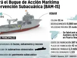Buque de Acción Marítima (BAM-IS).