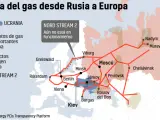 Gasodutos que subministran gas a Europa desde Rusia.