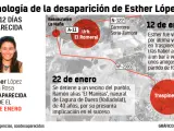 Reconstrucción de la lolcalización de Esther López