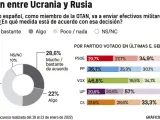 Encuesta sobre la situación en Ucrania.