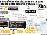 Despliegue de tropas españolas en Europa Oriental