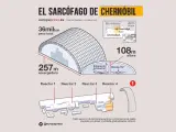 Un sarcófago de 30.000 toneladas financiado por el BEI protege la central de Chernóbil.