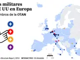 Bases de la OTAN en Europa.