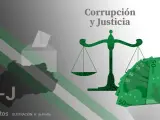 Propuestas de Justicia y Corrupción para el 19-J