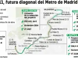 Prolongación de la Línea 11 de Metro de Madrid.