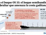 Gibraltar confirma una fuga de fueloil en el buque varado frente a sus costas