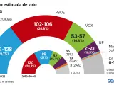 Encuesta DYM de noviembre sobre intención de voto