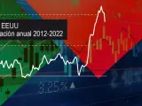 Gráfico inversión temática