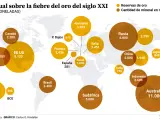 La fiebre del oro del siglo XXI: reservas por países y producción minera.