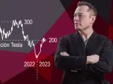 Gráfico Tesla portada 2x2