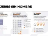 El estudio 'Mujeres sin nombre' de LLYC.