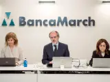 Banca March gana 161 millones en 2022, un 39,5 % más, por mejora de ingresos