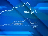 Gráfico BBVA vs. Santander portada 2x2
