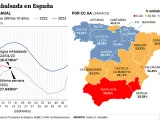 Evoluci&oacute;n del agua embalsada en Espa&ntilde;a