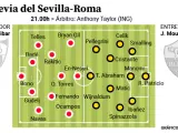 Previa de la final entre el Sevilla y la Roma.
