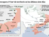 Gráfico de los nuevos avances del ejército ucraniano.