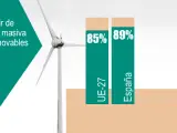 Gráfico renovables eurobarómetro portada 2x2
