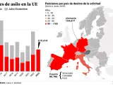 Solicitudes de asilo en el primer semestre de 2023