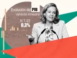 Gráfico PIB