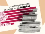 Bankinter y Sabadell, los dos bancos que mejor pagan los dep&oacute;sitos de sus clientes