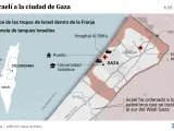 Israel completa el cerco a la ciudad de Gaza.