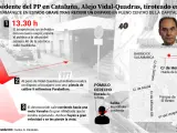 Gráfico del ataque a Alejo Vidal-Quadras en Madrid.