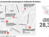 D&oacute;nde va la inversi&oacute;n municipal en el distrito de Retiro