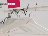 Gráfico Inditex