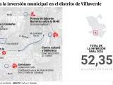 Inversiones en el distrito de Villaverde de Madrid