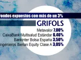 GRÁFICO GRIFOLS 10-01-24