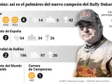 Así queda el palmarés de Carlos Sainz tras su cuarta victoria en el Dakar