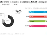 Opinión ciudadana sobre la ampliación de la Unión Europea