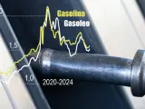 El precio de la gasolina continúa a la alza: ¿Cuánto cuesta llenar el depósito hoy?