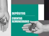 Gráfico depósitos y cuentas remuneradas