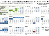 Calendario escolar de la Comunidad de Madrid para el curso 2024-2025