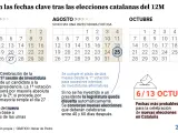 Calendario de fechas clave tras las elecciones del 12-M