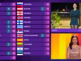 Soraya entrega en Eurovisión los puntos del jurado profesional español.
