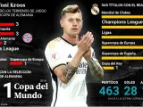 Los números de Toni Kroos en el Real Madrid.
