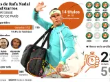 Rafa Nadal en Roland Garros.