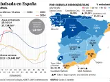 Agua embalsada en España a 28 de mayo de 2024.