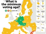 Edad de voto en Europa.