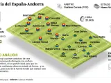 Previa España - Andorra