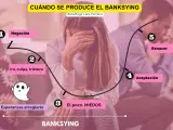 Las fases del Banksying, según la psicóloga Lara Ferreiro.