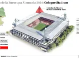 Estadio de Colonia, sede de la Eurocopa 2024.