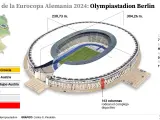 Olympiastadion Berlin, sede de la Eurocopa 2024