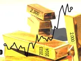 Por qué las acciones mineras no son igual de rentables que el oro ni marcan máximos históricos.