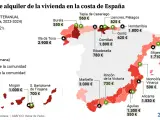 Precio del alquiler en la costa española.