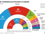Elecciones España