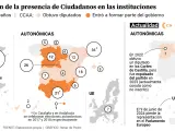 Gráfico de la evolución del poder territorial de Ciudadanos desde 2019.