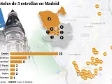 Los hoteles de 5 estrellas en Madrid